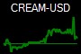 CREAM-USD